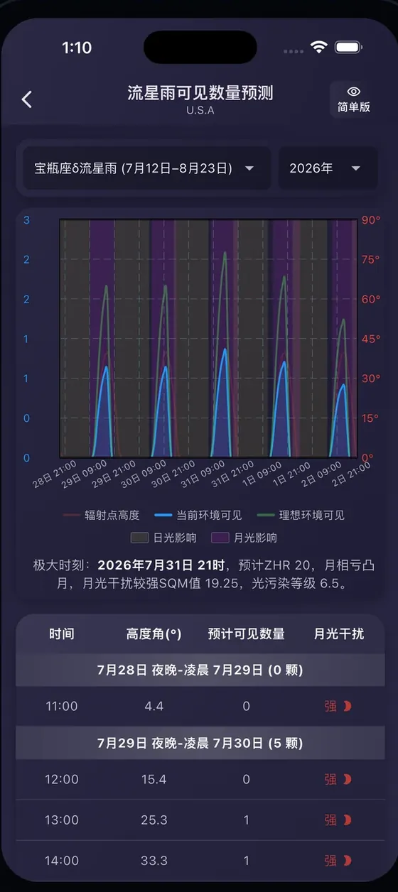 流星雨预测